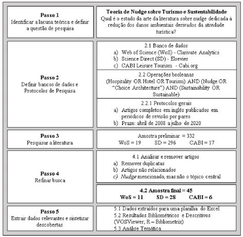 Etapas da revisão sistemática da literatura Download Scientific Diagram