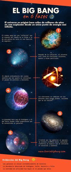 210 Ideas De Física En 2024 Ciencia Y Conocimiento Espacio Y