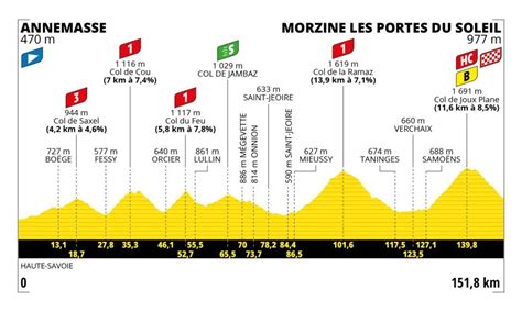 Tour Francia 2023 Estas Serán Las Etapas Decisivas Del Tour De