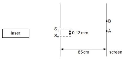 An Interference Pattern Is Produced With The Arrangement Shown In The