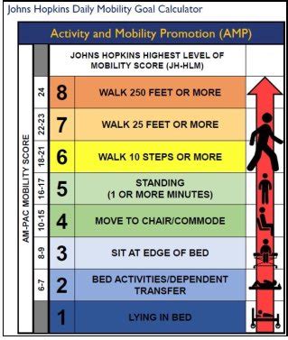 Hopkins Activity And Mobility Promotion On Twitter Step To