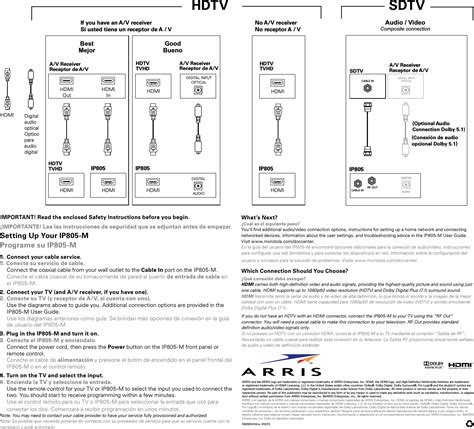 ARRIS IP805 Cable TV Set Top Box User Manual CERTIFICATE OF COMPLIANCE