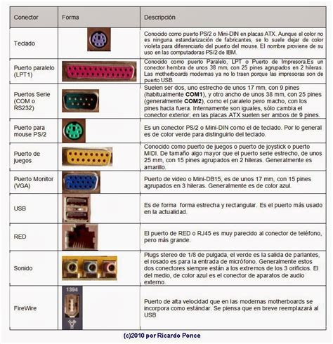 Tecnolog A E Inform Tica Puertos De Conexi N