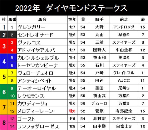 2023年ダイヤモンドステークス予想まとめ！｜ケイバハシル