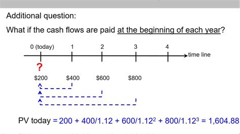 3 Of 26 Ch6 Present Value Of Multiple Different Cash Flows At The Beginning Of Each Year