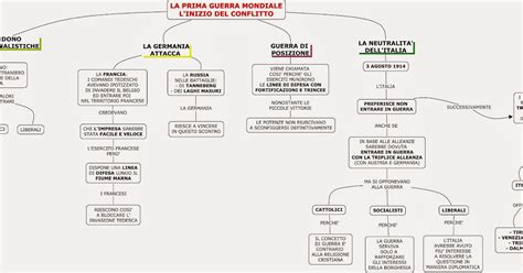 Mappe-DSA: un aiuto alla dislessia: LA PRIMA GUERRA MONDIALE: L'INIZIO DEL CONFLITTO