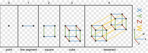 Tesseract Hypercube Dimension Point Cube Angle Text Png PNGEgg