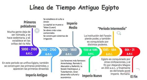 Elabora Una Linea De Tiempo Con Los Procesos Y Acontecimientos De La