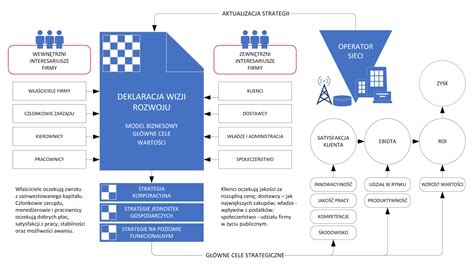 Zarządzanie strategiczne w sektorze telefonii komórkowej Tomasz Domański