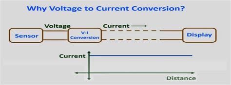 Voltage To Current Converter OPAMP Circuit Hackatronic