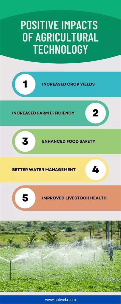 10 Positive And Negative Impacts Of Agricultural Technology Hubvela