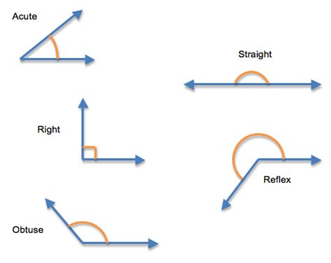 OlyMath: Triangles and Angles