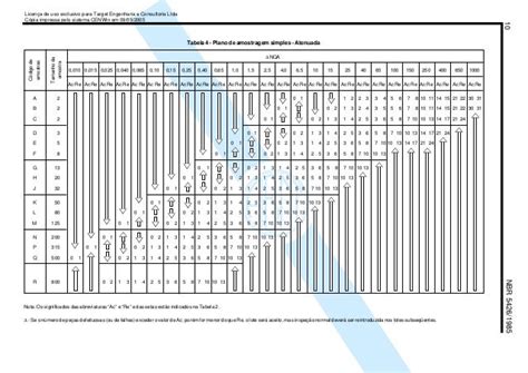 201310110120 Nbr 5426nb30901planosdeamostragemeprocedimento