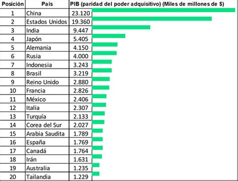 Poder Adquisitivo Teor A De La Paridad P Rdida Ganancia