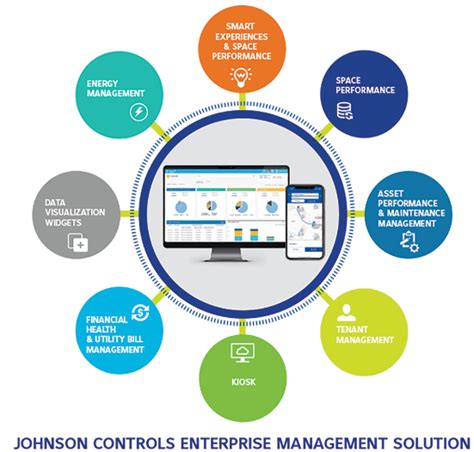 Johnson Controls Stock To Benefit From Smart Buildings Growth Nyse