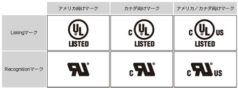 UL cUL認証とは