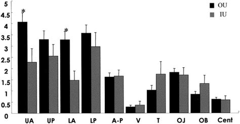 Clinical Assessment Of Orthodontic Outcomes With The Peer Assessment Rating Discrepancy Index