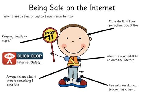 Guide To Being Safe On The Internet Internet Safety Safety Posters Internet