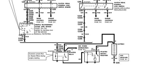 Ford Ranger Ignition Switch To Battery Wiring Diagram