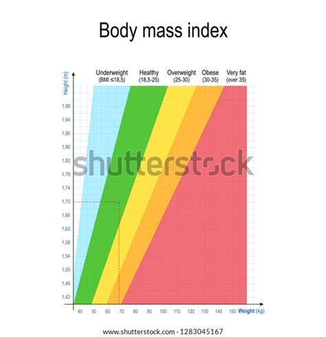 Body Mass Index Bmi Weight Height Chart For Women And Men Weight