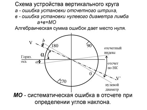 Геодезия. Измерение горизонтальных и вертикальных углов - презентация ...