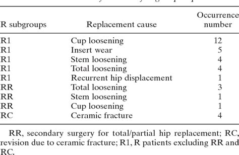 Table 1 From Assessment Of Five Interleukins In Human Synovial Fluid As Possible Markers For