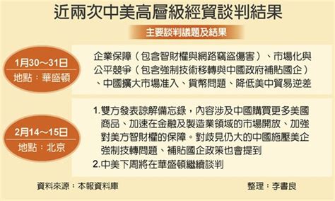 中美貿易談判 取得重要進展 兩岸 工商時報