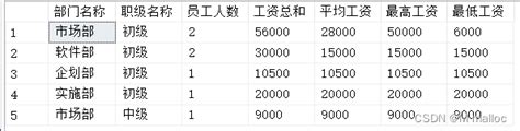 Sql Server数据库入门教程之多表查询 Mssql 脚本之家