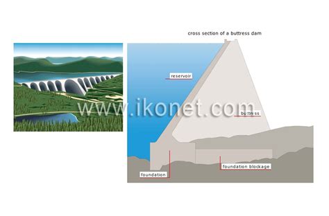 energy > hydroelectricity > examples of dams > buttress dam image ...