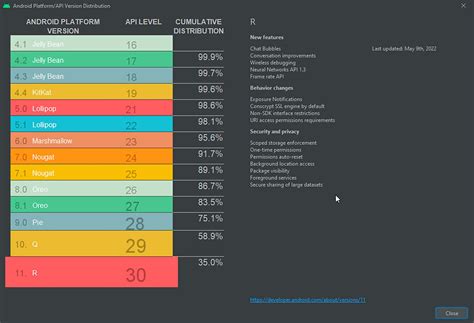 Android Y Android Son Las Versiones M S Usadas A Nivel Mundial En