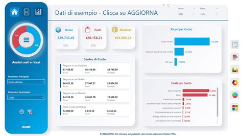 Power Bi Analisi Costi E Ricavi Youtube