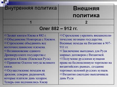 Первые русские князья. Внутренняя и внешняя политика - презентация онлайн