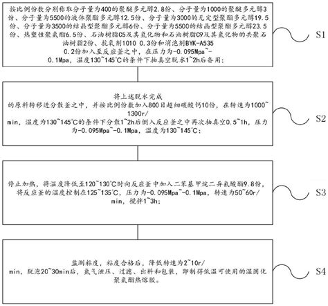 一种低温可使用的湿固化聚氨酯热熔胶及其制备方法与流程