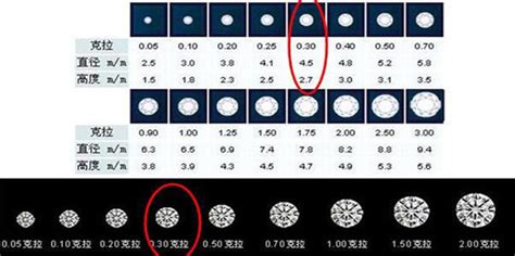 钻石等级怎样区分_360新知