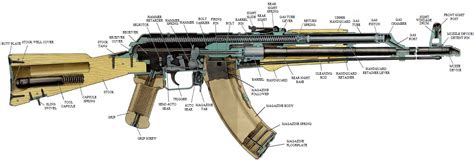 Tout Savoir Sur Lak Kalashnikov Denez