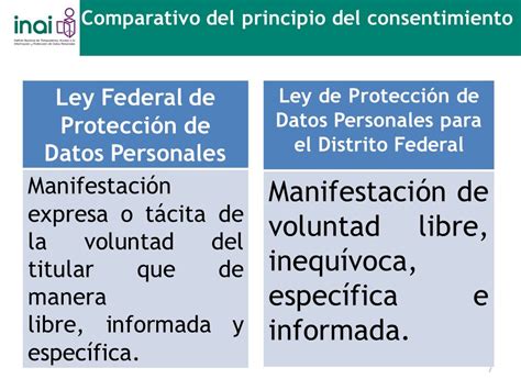 Ley Federal de Protección de Datos Personales en Posesión de los