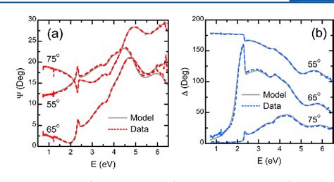 Figure 1 From Electronic Structure And Optical Properties Of α