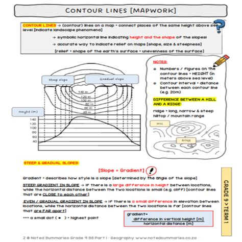 Grade 9 Social Sciences SS Part 1 Geography Term 1 Summaries