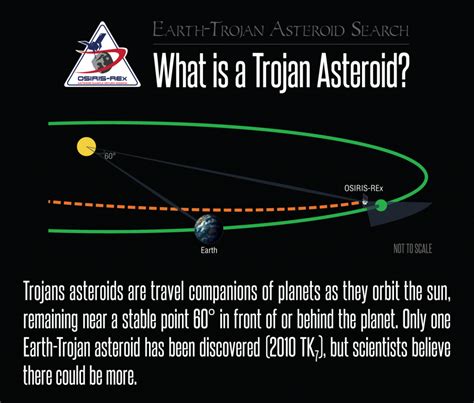 What is a Trojan Asteroid - OSIRIS-REx Mission