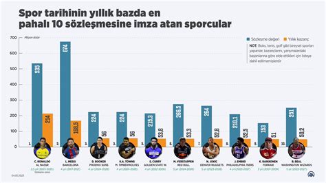 Buzz Spor On Twitter Al Nassr Dan Y Lda Milyon Dolar Alacak Olan