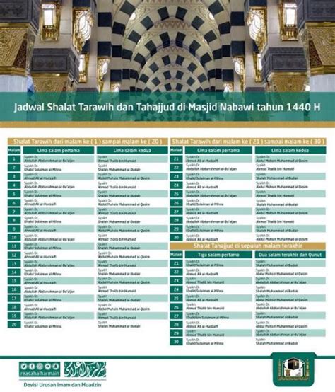 Jadwal Imam Salat Tarawih Di Masjidil Haram Dan Masjid Nabawi Selama