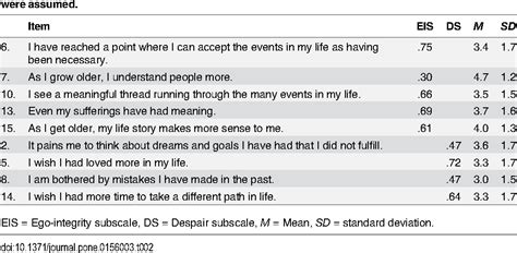 Late Adulthood Integrity Vs Despair