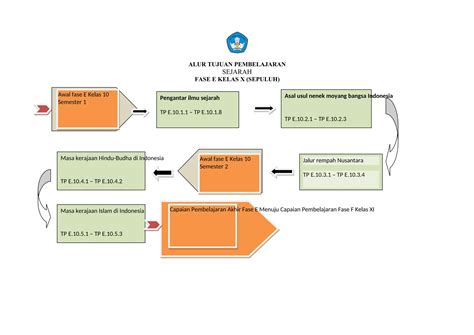 Atp Mapel Sejarah Fase E Kurikulum Merdeka Ppt