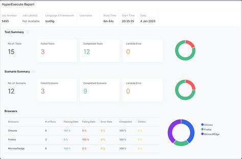 Hyperexecute New Features And Enhancements Lambdatest Community