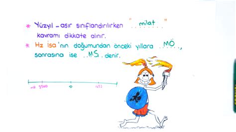 9 Sınıf Tarih Tarih ve Zaman Konu Anlatımları Tonguç Akademi