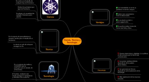 Ciencia T Cnica Y Tecnolog A Mindmeister Mapa Mental