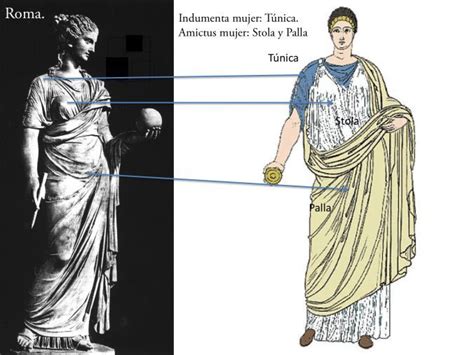 Roma Esquema Indumentaria Femenina Compuesta De T Nica Stola Y Palla