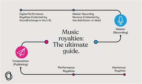 Music Royalties Explained The Ultimate Guide SonoSuiteSonoSuite