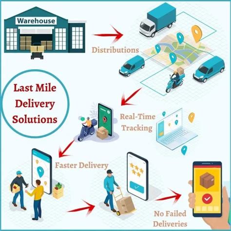 Logistics Solutions Provider In India Last Mile Delivery Services Rcsl