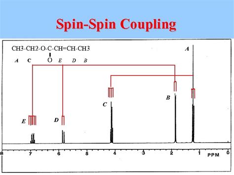 Introduction To Nuclear Magnetic Resonancenmr Principle Of Nmr